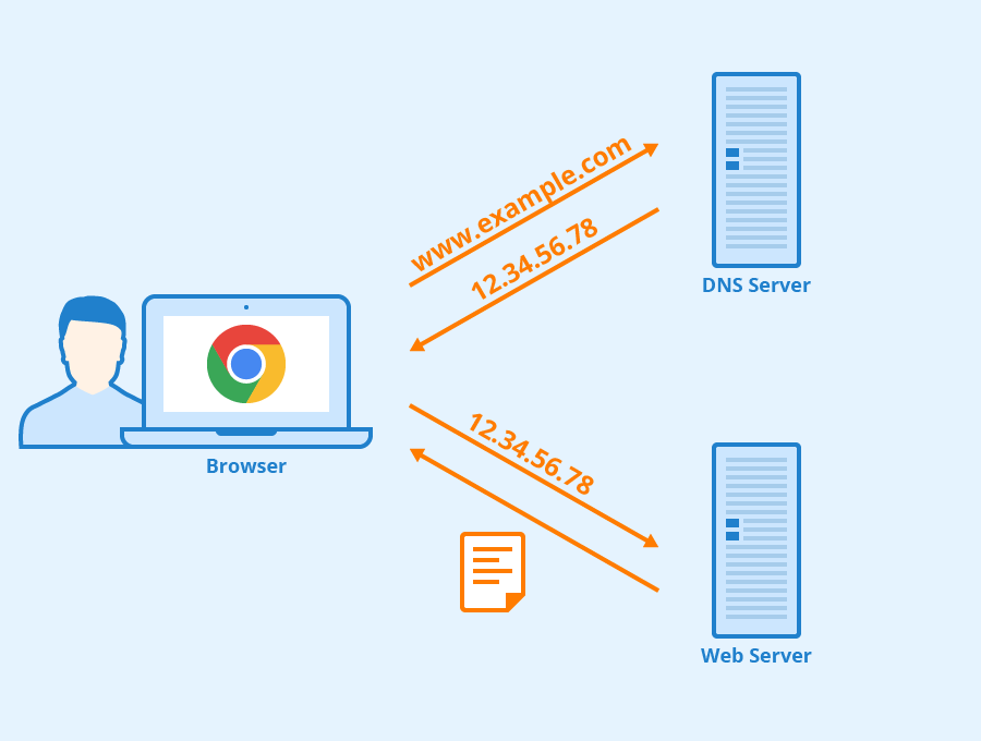 what-is-domain-name-server-dns-with-example-it-release