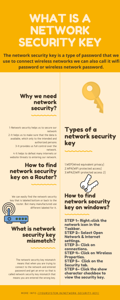 network security key
